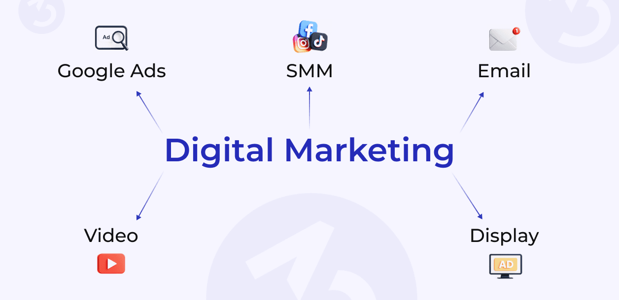 Реклама в інтернеті: основні види та їхні особливості